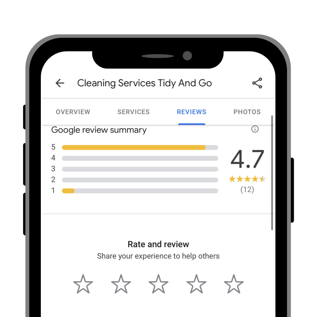 Rating